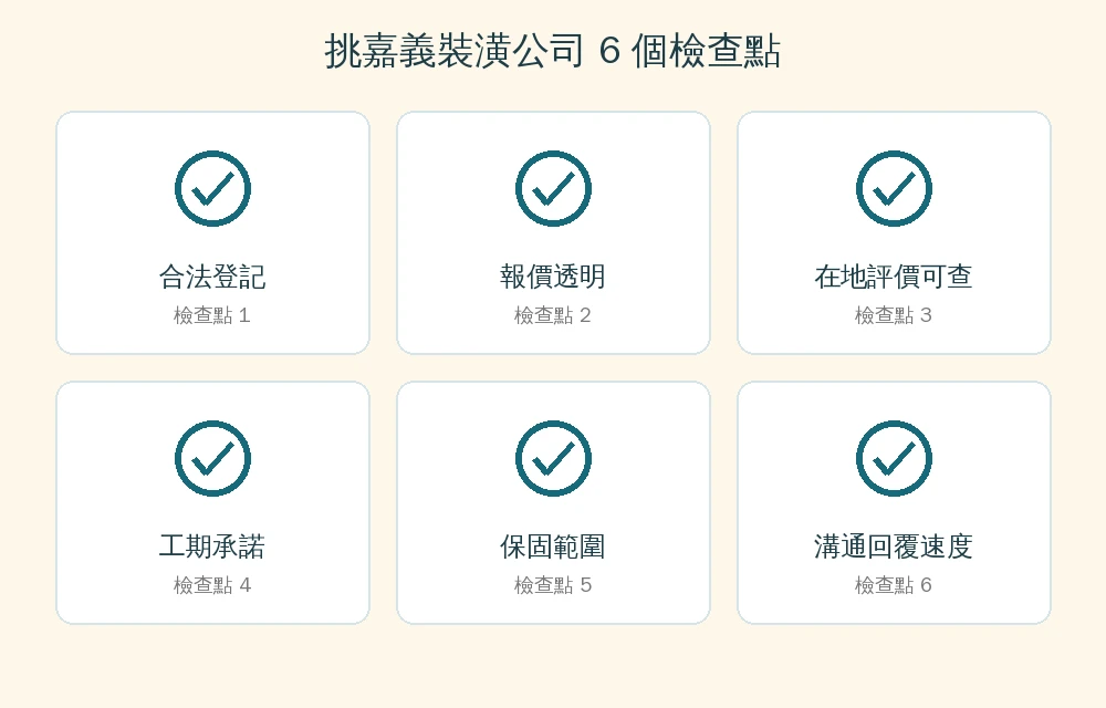 嘉義室內裝修服務項目四分類資訊圖:住宅裝修、商業空間設計、老屋翻新、系統櫃與局部工程,各類常見工項簡述