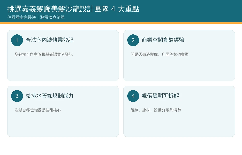 挑選嘉義髮廊美髮沙龍設計團隊4大重點資訊圖:合法室內裝修業登記、商業空間實際經驗、給排水管線規劃能力、報價透明可拆解