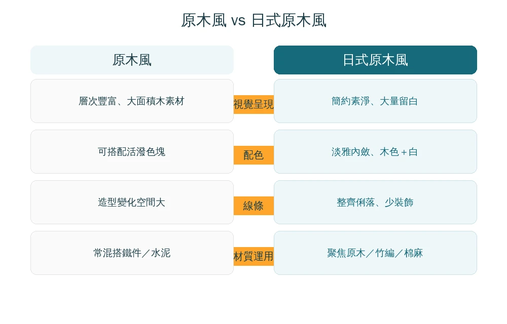 嘉義輕裝潢、局部翻新、全室裝潢三種等級比較資訊圖，顯示施工範圍與每坪參考行情區間