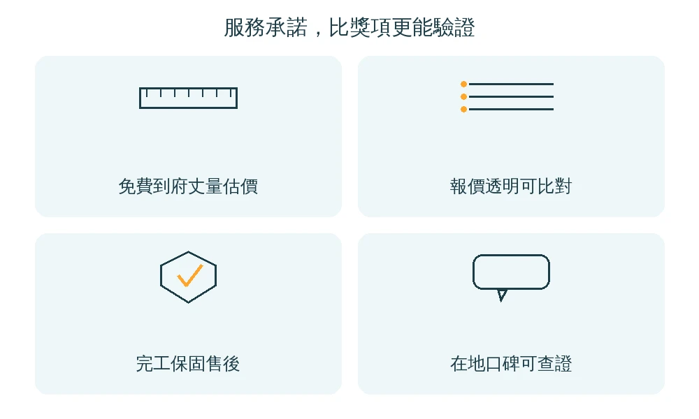 嘉義室內設計服務承諾四項資訊圖：免費到府丈量估價、報價透明可比對、完工保固售後、在地口碑可查證