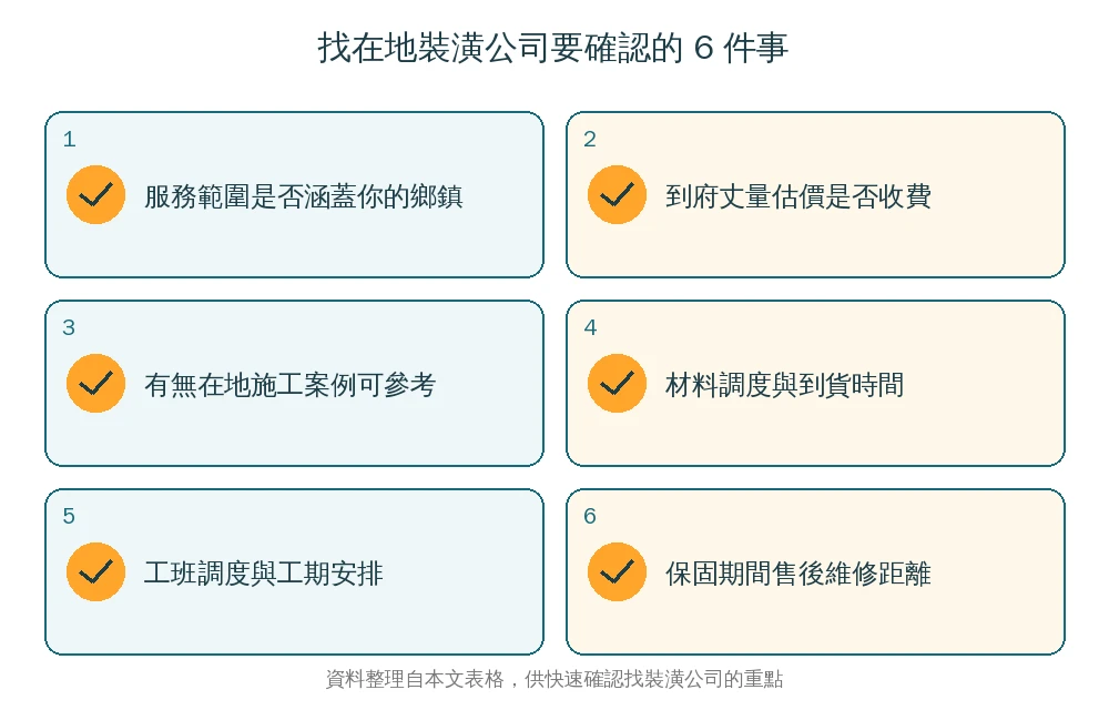 嘉義各鄉鎮找在地裝潢公司6個確認重點資訊圖:服務範圍、丈量是否收費、在地案例、材料調度、工班能力、售後距離