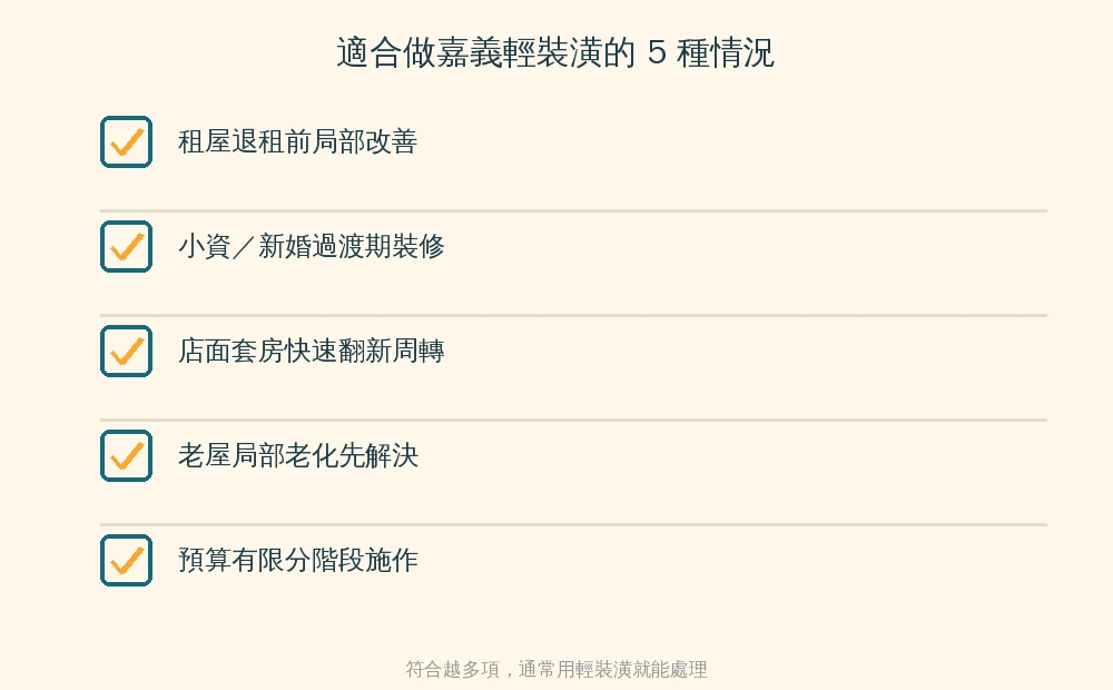 嘉義輕裝潢3大常見情境資訊圖：租屋退租前整理、中古屋入住前基本更新、老屋局部單一空間翻新