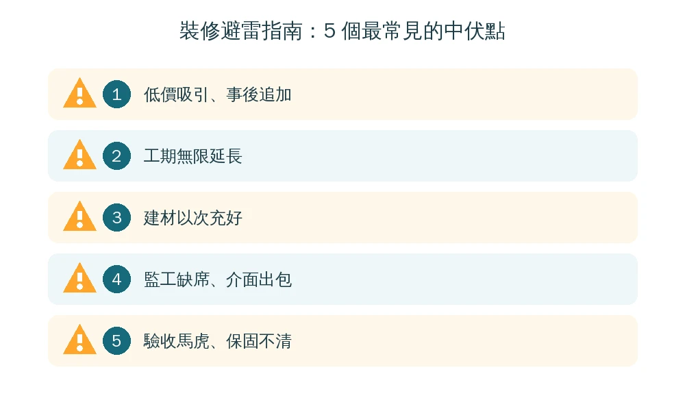 裝修避雷指南資訊圖:低價後追加、工期無限延長、建材以次充好、監工缺席、驗收馬虎,5個常見中伏點