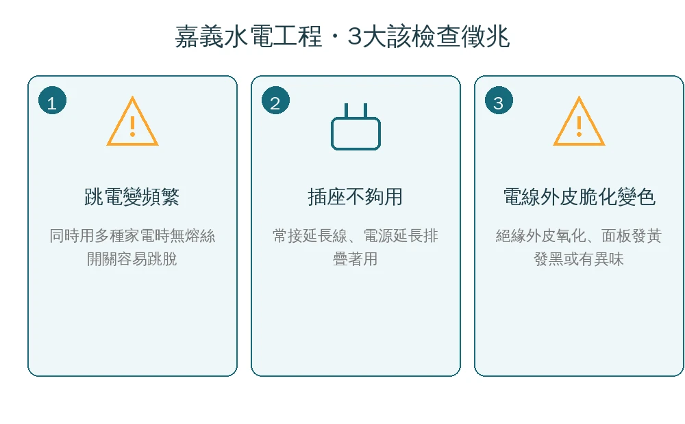 嘉義水電工程電線裝修3大該檢查徵兆資訊圖:跳電變頻繁、插座不夠用常接延長線、電線外皮脆化變色或有異味