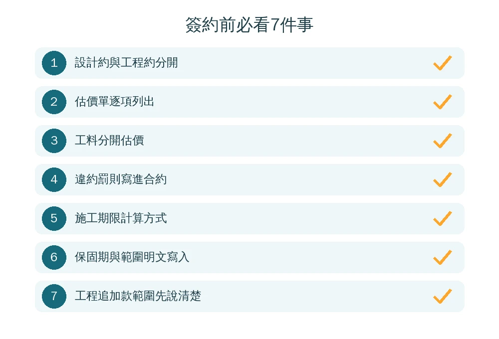 嘉義裝潢簽約前必看7件事checklist資訊圖：設計約與工程約分開、估價單逐項列出、工料分開估價、違約罰則、施工期限計算方式、保固期與範圍明文寫入、工程追加款範圍